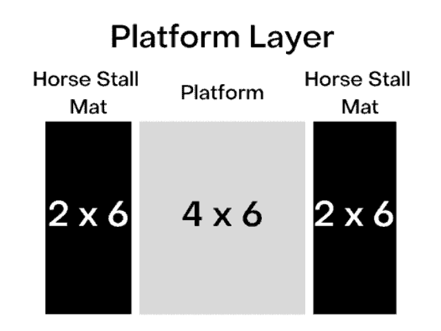 Platform Layer Diagram
