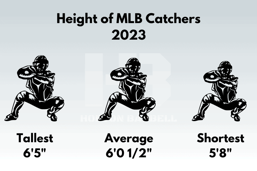 Height of MLB Catchers 2023