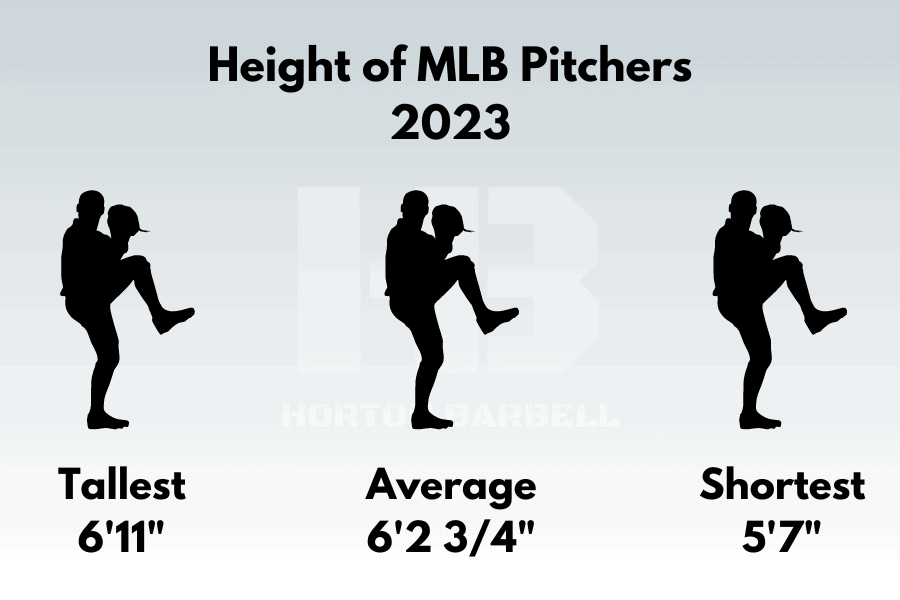 Height of MLB Pitchers 2023