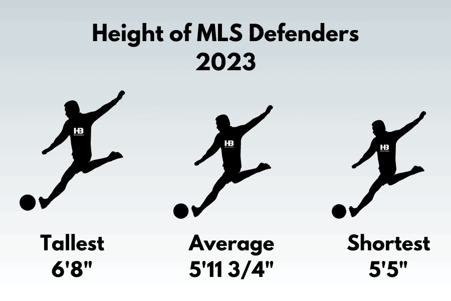 Height of MLS Defenders 2023