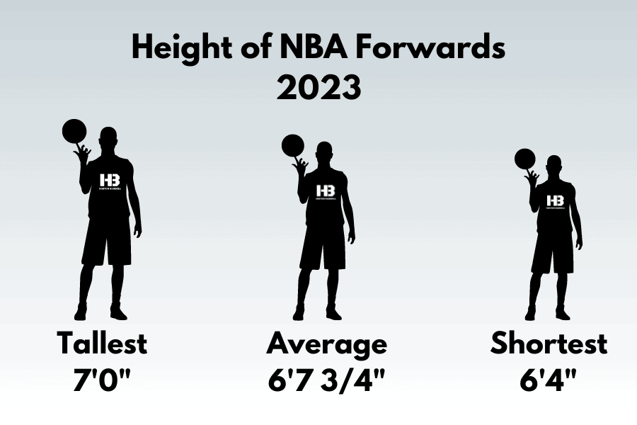 Height of NBA Forwards 2023