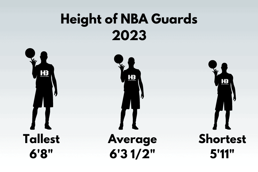 Height of NBA Guards 2023