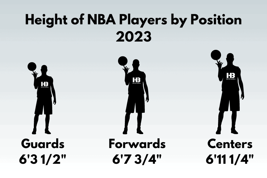 de skjold Person med ansvar for sportsspil Average Height and Weight of NBA Players (By position 2023) – Horton Barbell