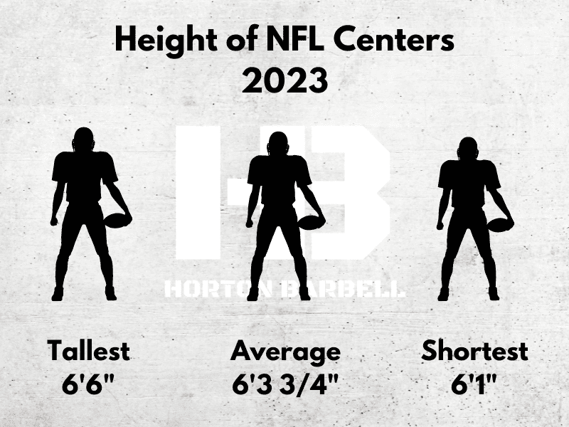 Height of NFL Centers 2023 2.0