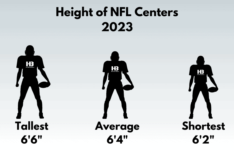 Height of NFL Centers 2023