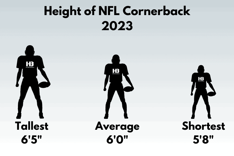 Height of NFL Cornerback 2023