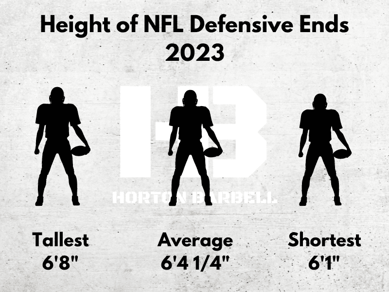 Height of NFL Defensive Ends 2023 2.0