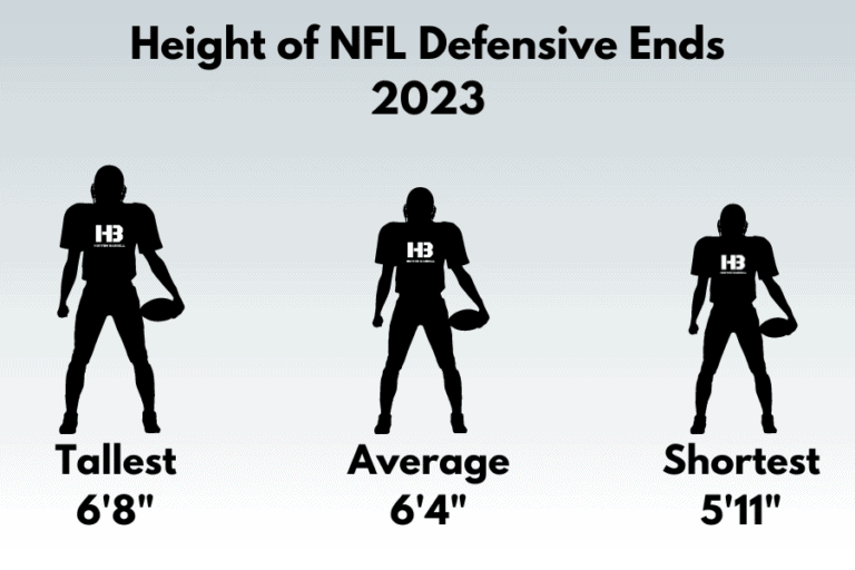 Average Height and Weight of NFL Defensive Ends in 2023 Horton Barbell
