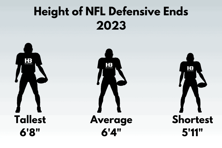 Height of NFL Defensive Ends 2023