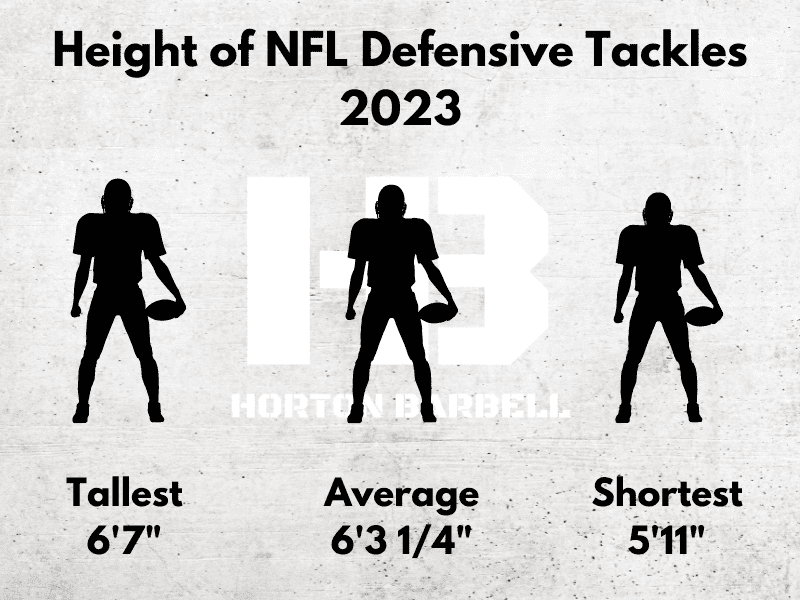 Height of NFL Defensive Tackles 2023 2.0