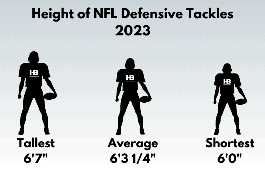 Height of NFL Defensive Tackles 2023