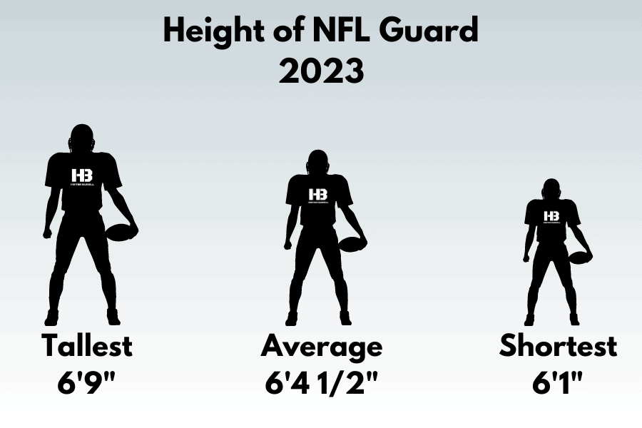 Height of NFL Guard 2023