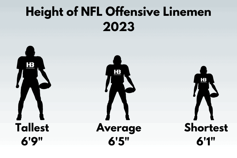 Height of NFL Offensive Linemen 2023