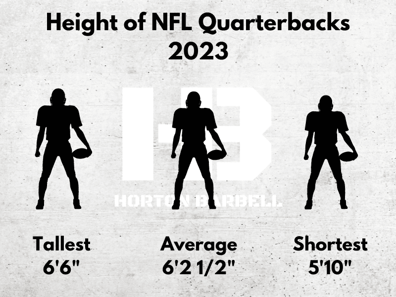 Height of NFL Quarterbacks 2023 2.0