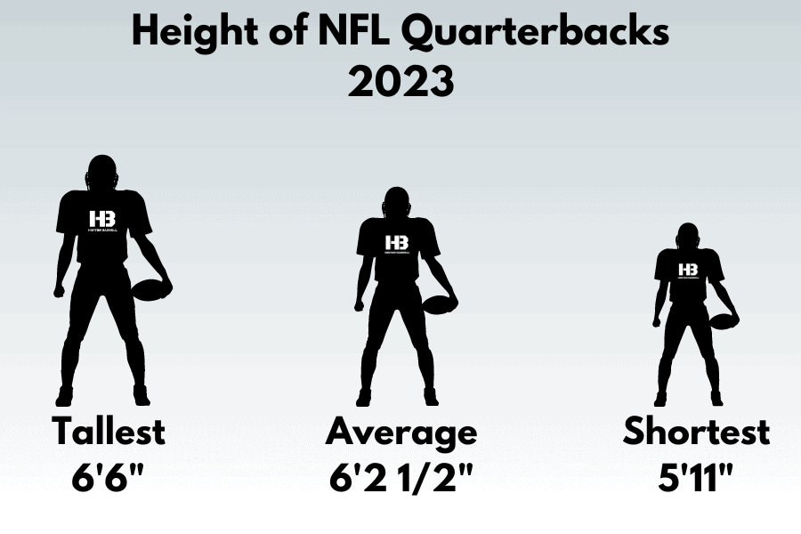 Height of NFL Quarterbacks 2023