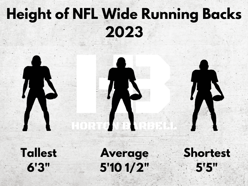 Height of NFL Running Backs 2023 2.0