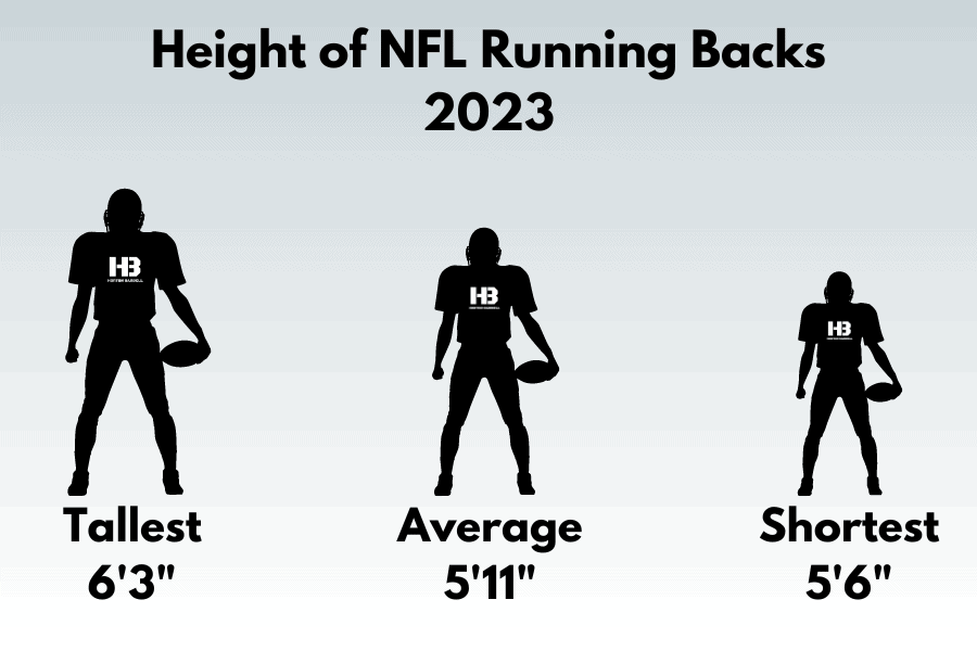 Height of NFL Running Backs 2023