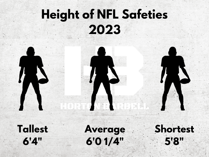 Height of NFL Safeties 2023 2.0