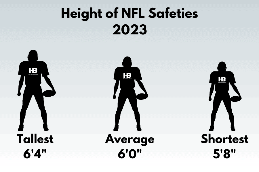 Height of NFL Safeties 2023