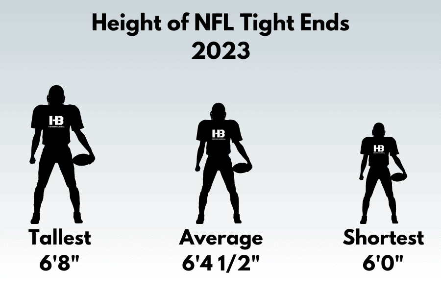 Height of NFL Tight Ends 2023