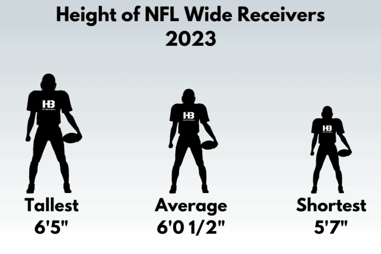 Average Height and Weight of NFL Wide Receivers in 2023 Horton Barbell
