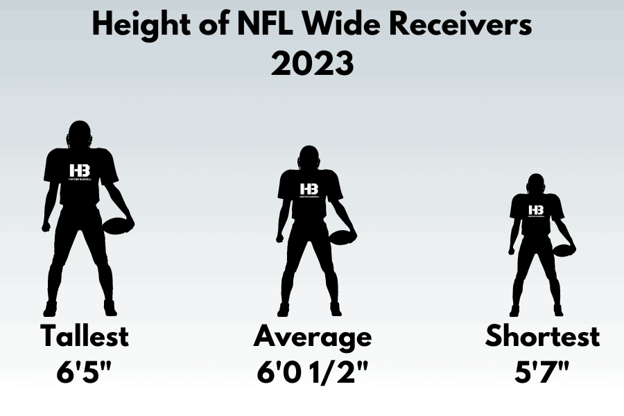 Height of NFL Wide Receivers 2023 2