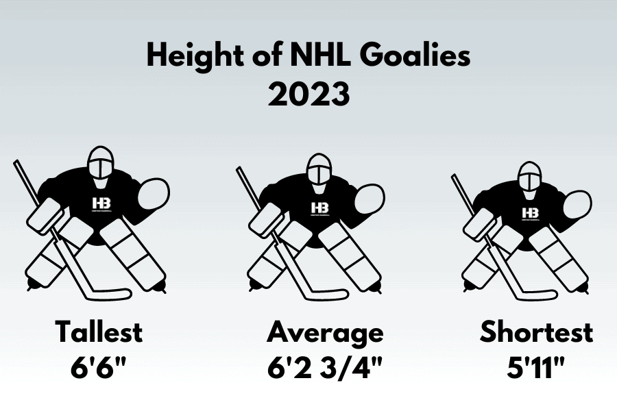 Height of NHL Hockey Goalies 2023