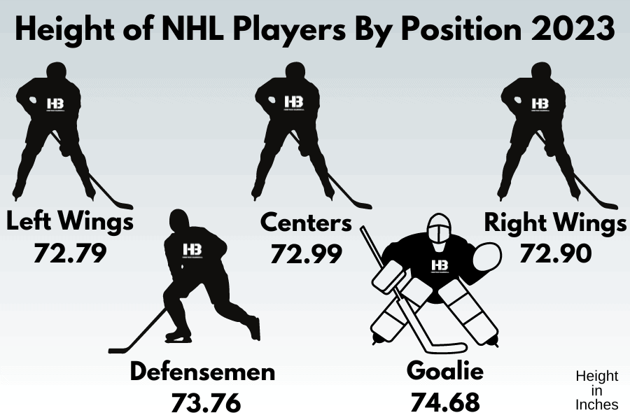 Height of NHL Hockey Players 2023