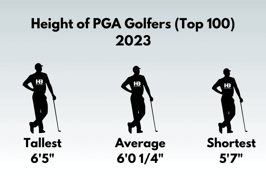 Height of PGA Pro Golfers 2023