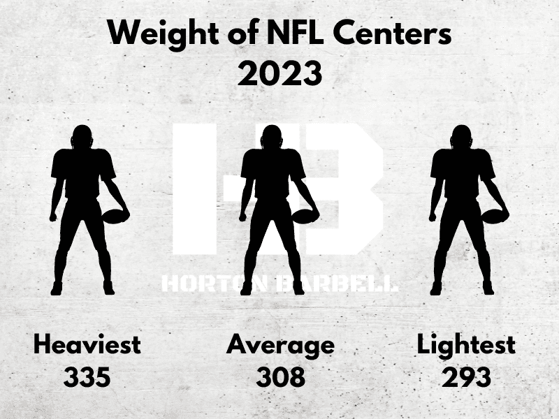 Weight of NFL Center 2023 2.0