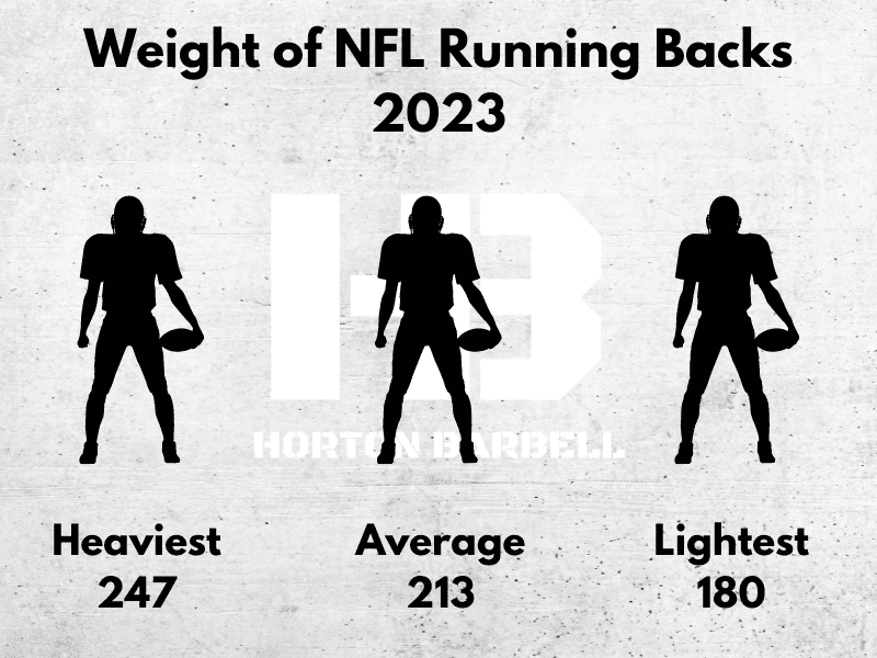 Weight of NFL Running Backs 2023 2.0