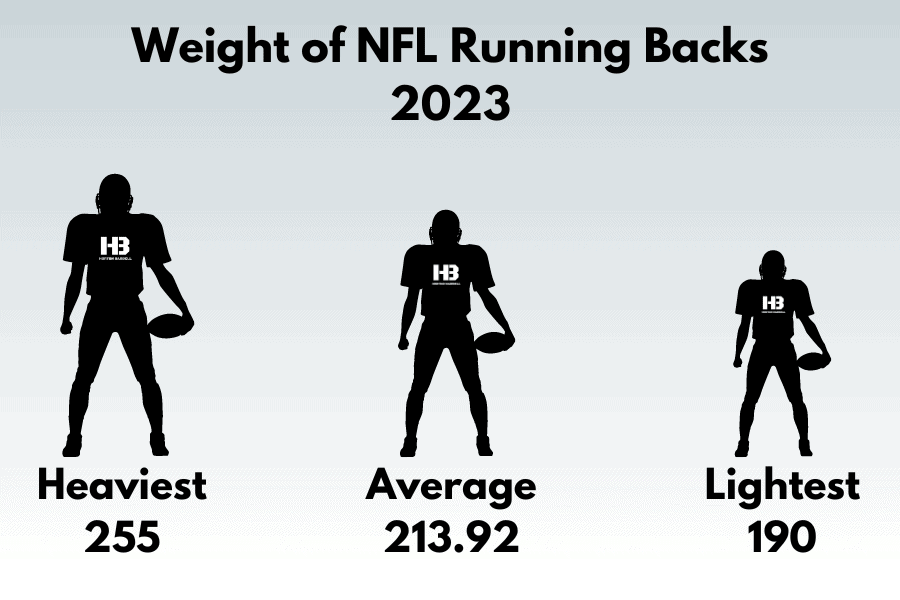 Average Height and Weight of NFL Running Backs in 2023 Horton Barbell