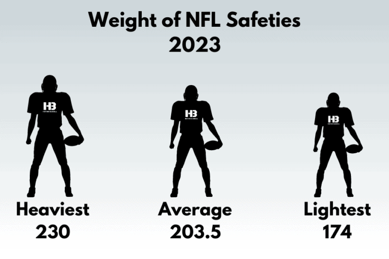 Average Height and Weight of NFL Safeties in 2023 Horton Barbell