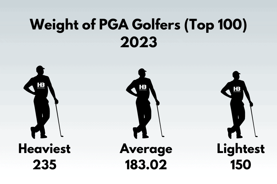 Weight of PGA Pro Golfers 2023