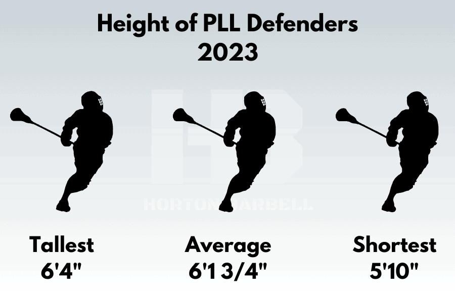 Height of PLL Defenders 2023
