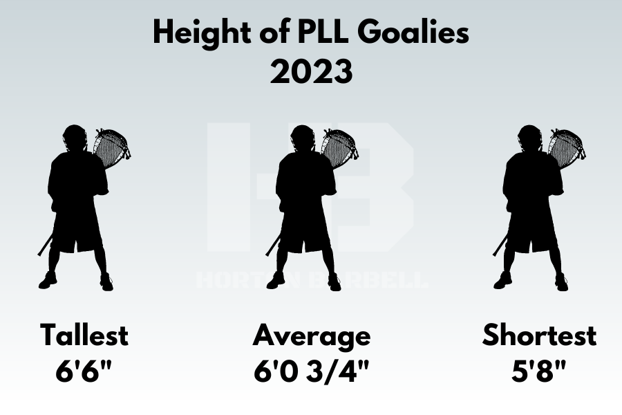 Height of PLL Goalies 2023