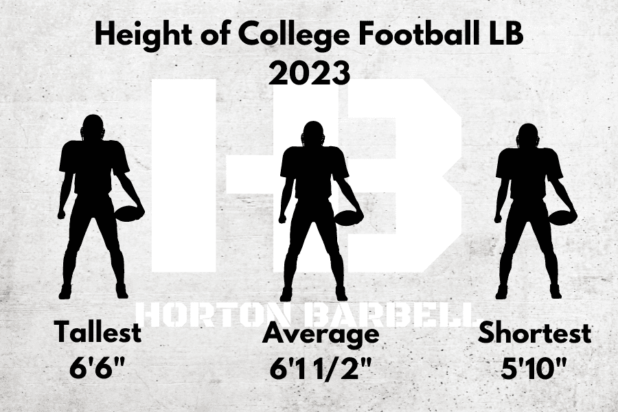 Height of College Football Linebacker 2023