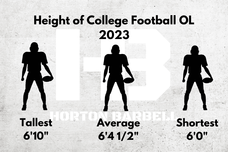 Height of College Football Offensive Linemen 2023 (1)