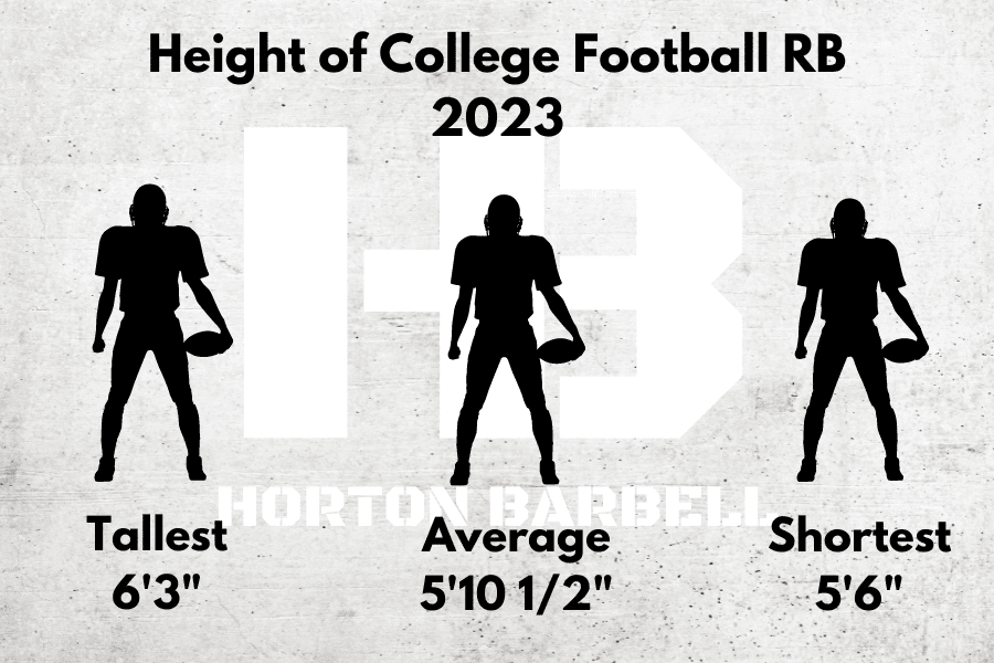 Height of College Football Running Back 2023