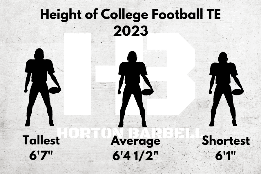 Height of College Football Tight End 2023