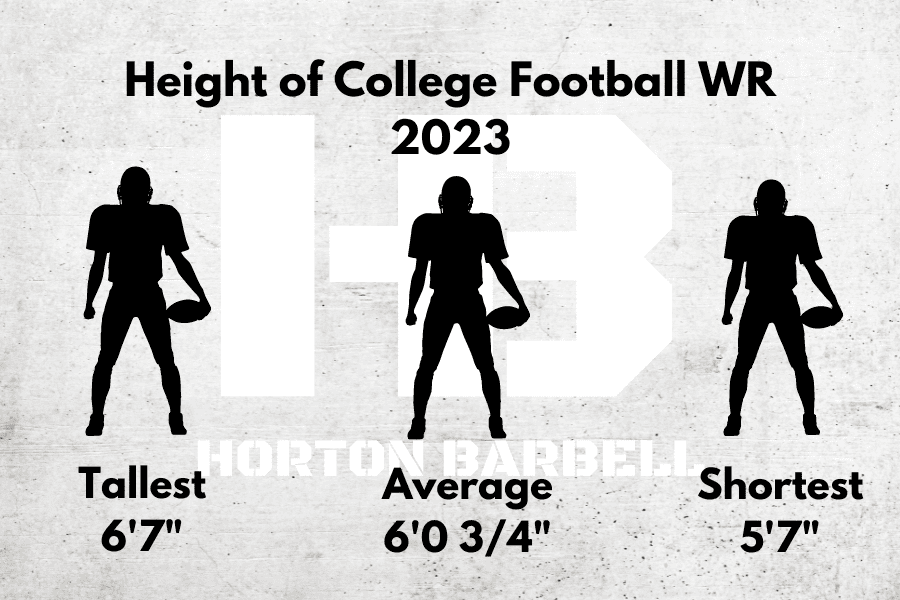 Height of College Football Wide Receivers 2023
