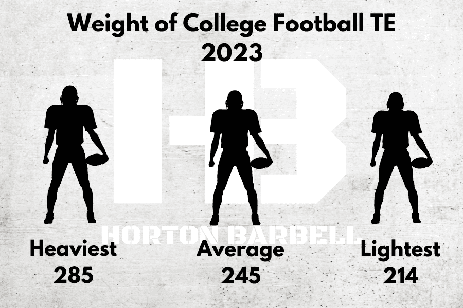 Weight of College Football Tight End 2023