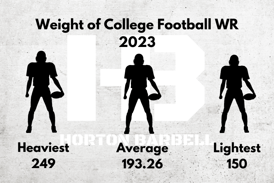 Weight of College Football Wide Receivers 2023