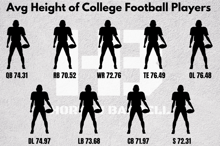 Average Height of College Football Players
