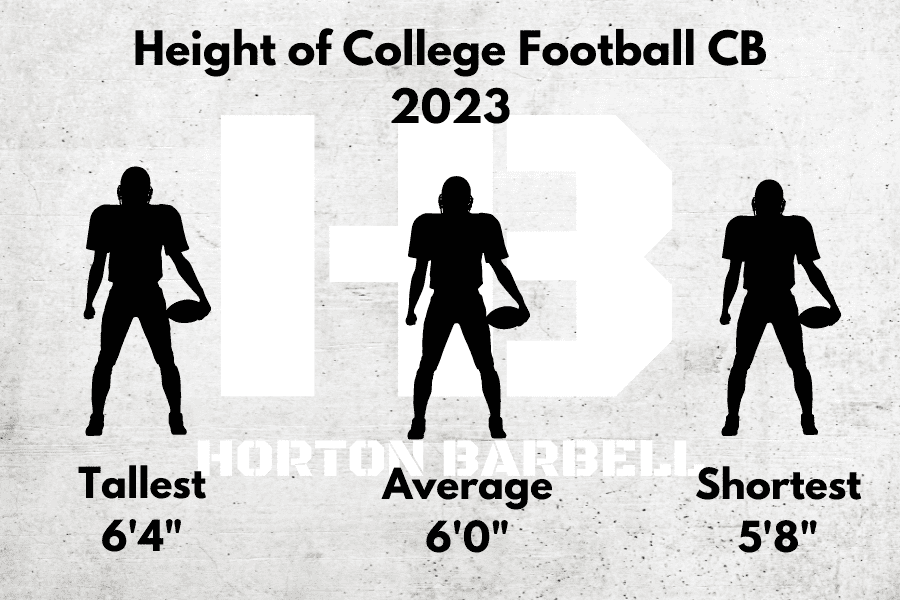 Height of College Football Cornerback 2023