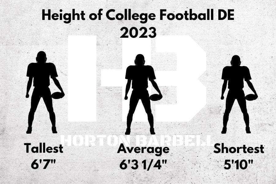 Height of College Football Defensive Ends 2023