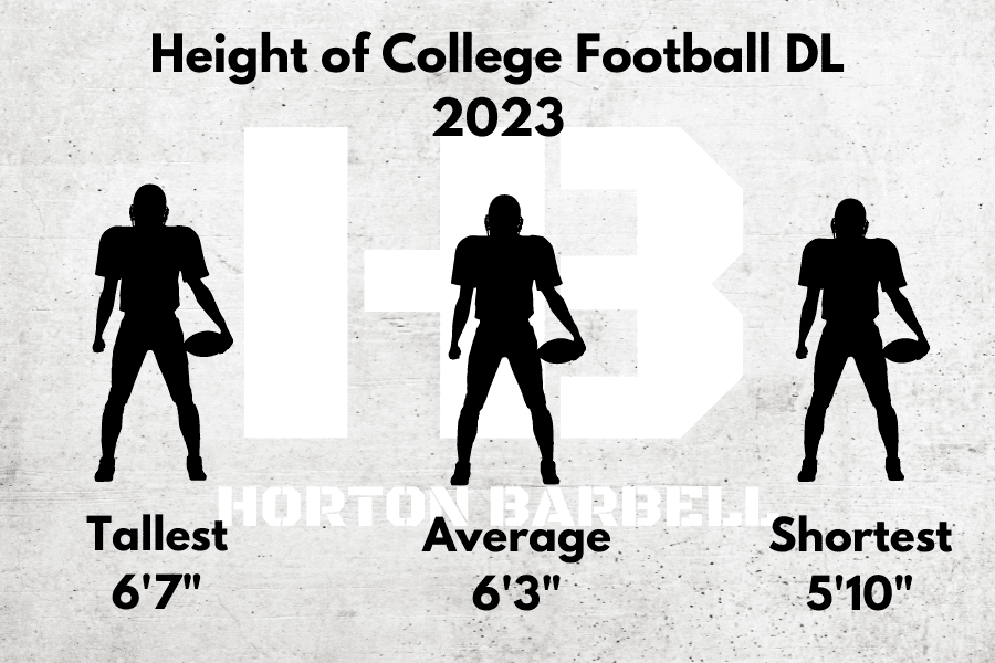 Height of College Football Defensive Linemen 2023