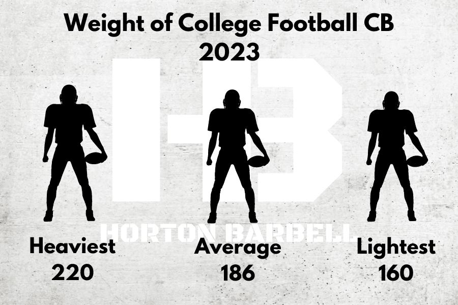Weight of College Football Cornerbacks 2023