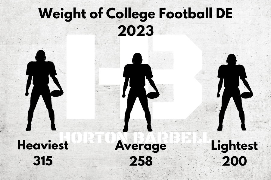 Weight of College Football Defensive End 2023