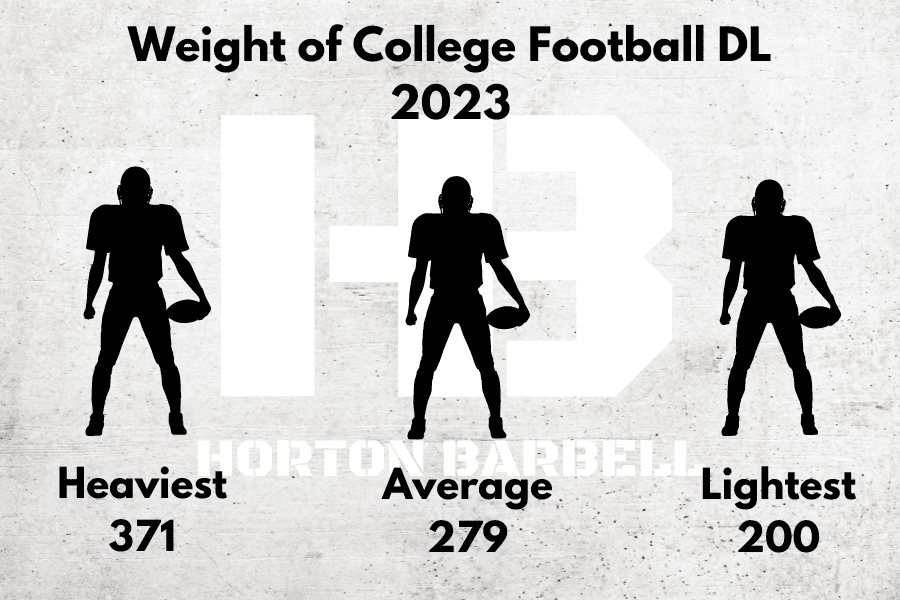 Weight of College Football Defensive Linemen 2023